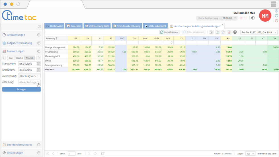 abteilungsauswertung