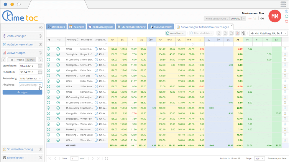 mitarbeiterauswertungen