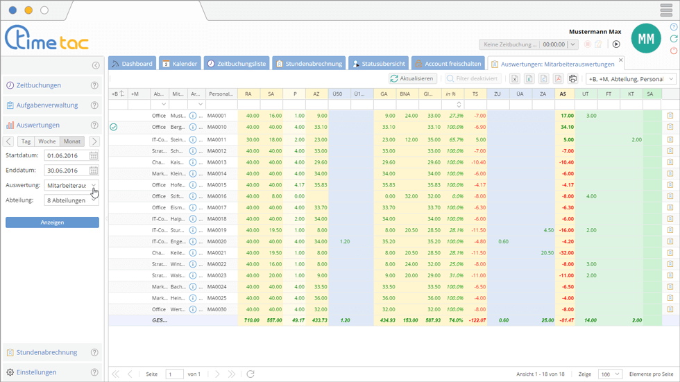 mitarbeiterauswertung