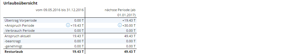 urlaubsanspruch