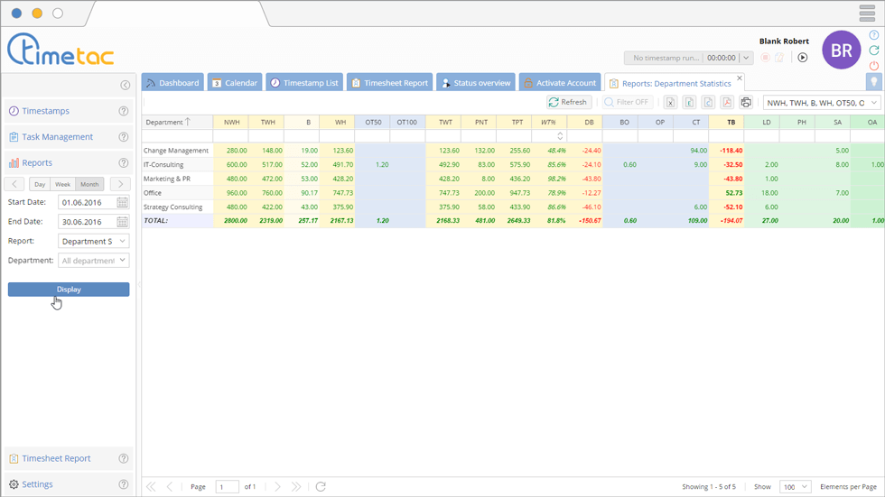 department-statistics